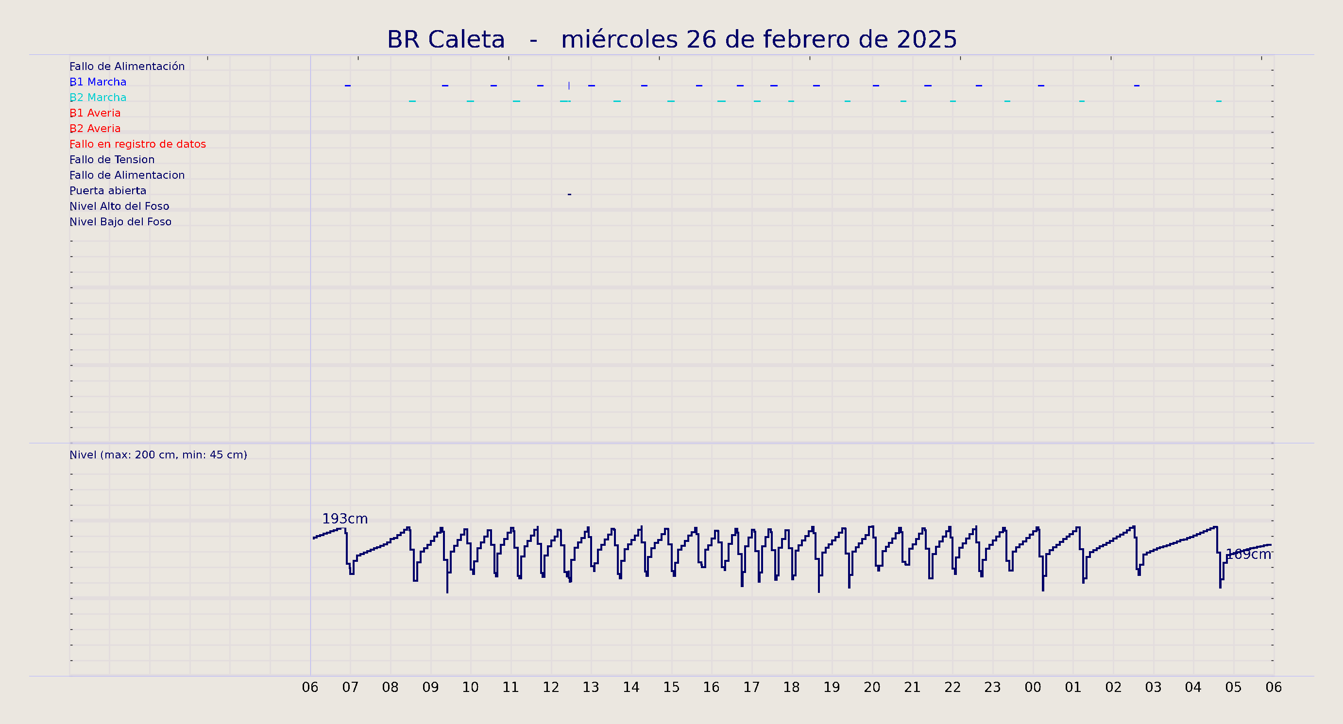 ../../imagenes/vid/2025/BR Caleta/2025-02-26 BR Caleta.png